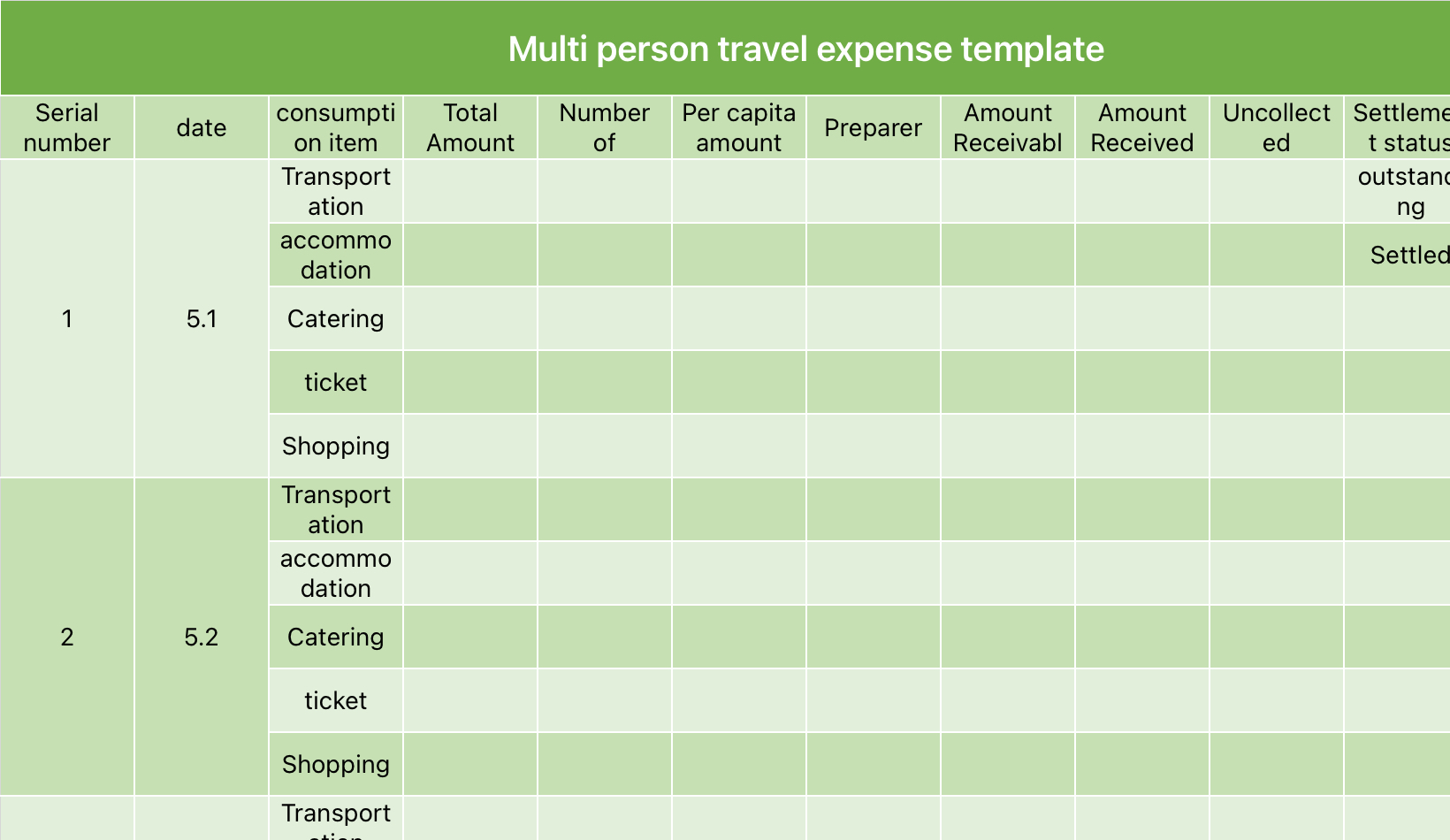 Multi person travel expense template